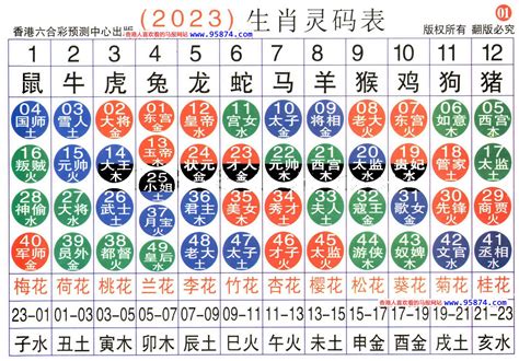 鑒核用法 三合生肖2023